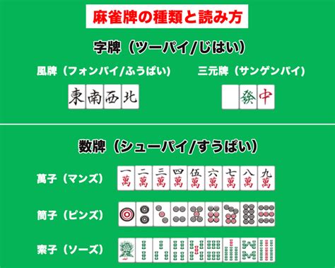 数字牌|麻雀牌の種類と読み方 – 字牌7種(風牌・三元牌)＆数。